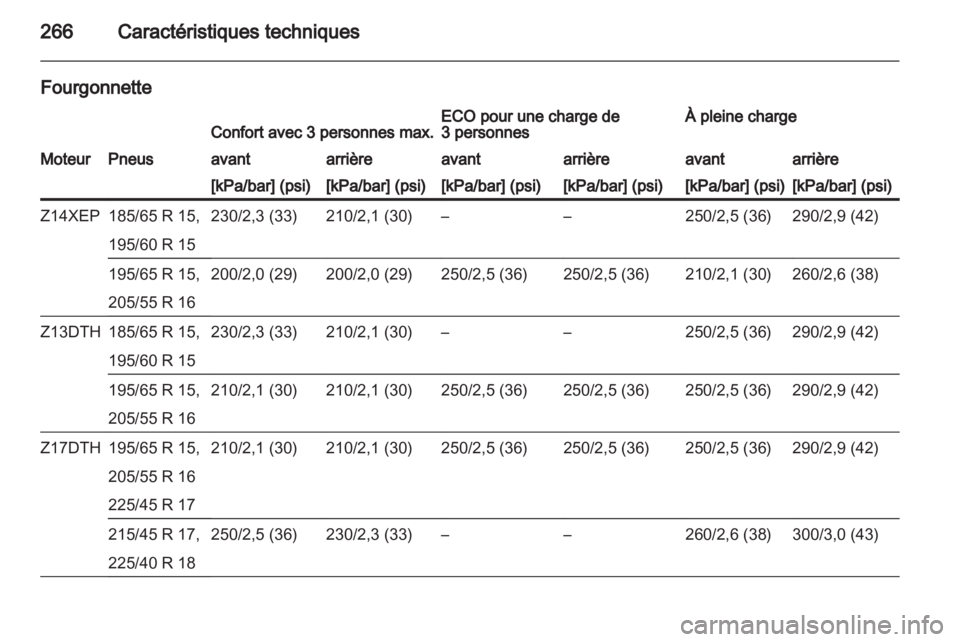 OPEL ASTRA H 2011  Manuel dutilisation (in French) 
