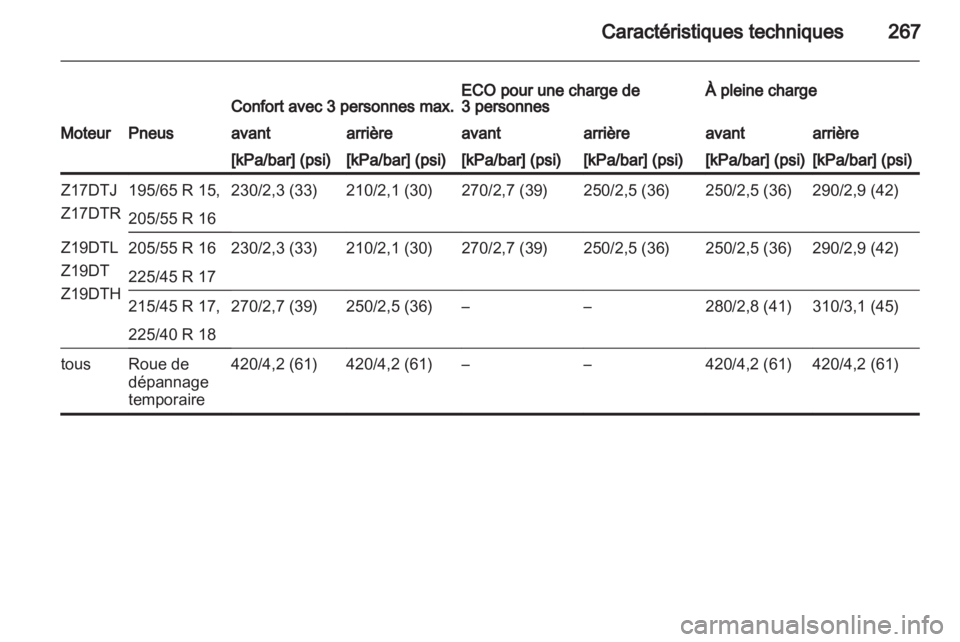 OPEL ASTRA H 2011  Manuel dutilisation (in French) 