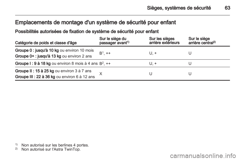 OPEL ASTRA H 2011  Manuel dutilisation (in French) 