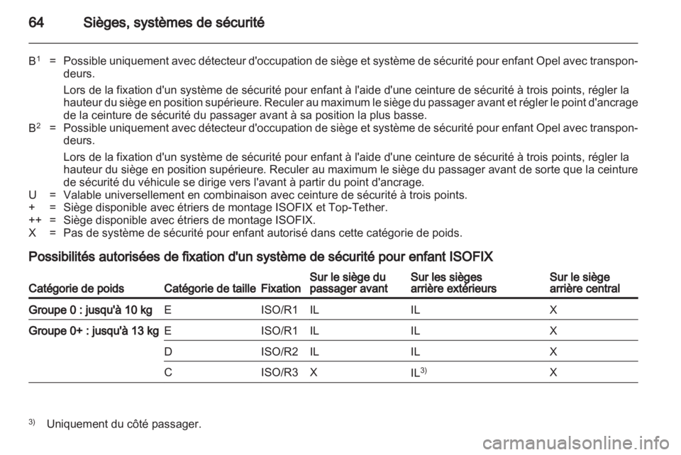 OPEL ASTRA H 2011  Manuel dutilisation (in French) 