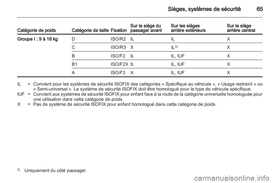 OPEL ASTRA H 2011  Manuel dutilisation (in French) 