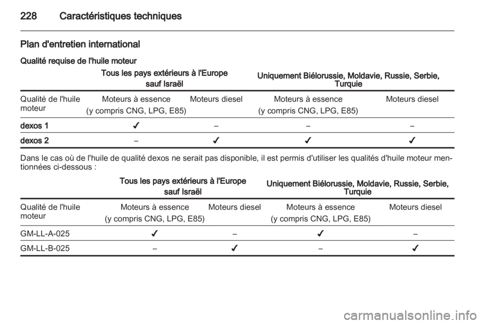 OPEL ASTRA H 2011.5  Manuel dutilisation (in French) 