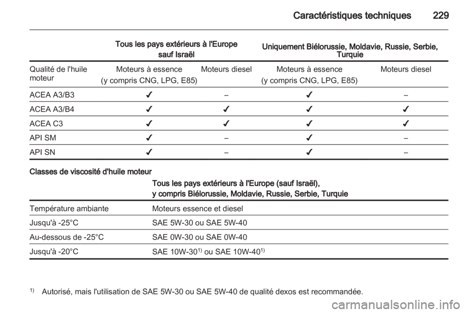 OPEL ASTRA H 2011.5  Manuel dutilisation (in French) 