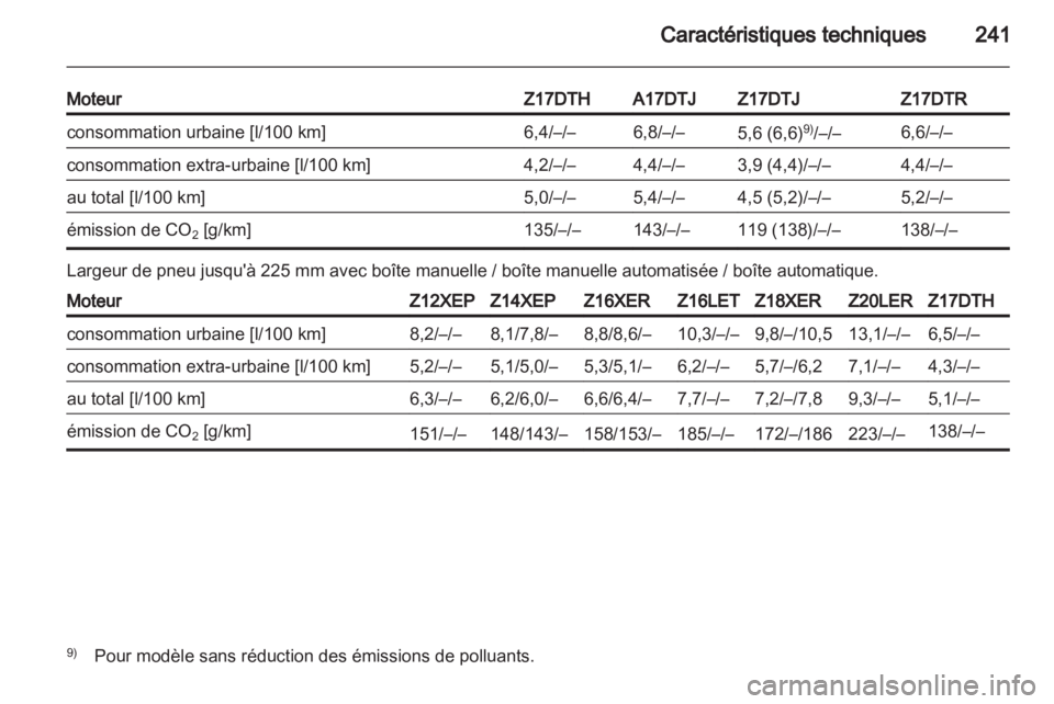 OPEL ASTRA H 2011.5  Manuel dutilisation (in French) 