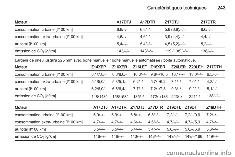 OPEL ASTRA H 2011.5  Manuel dutilisation (in French) 