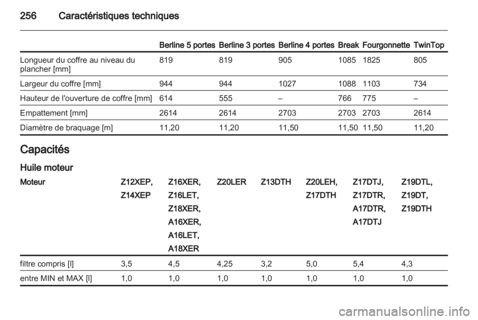 OPEL ASTRA H 2011.5  Manuel dutilisation (in French) 