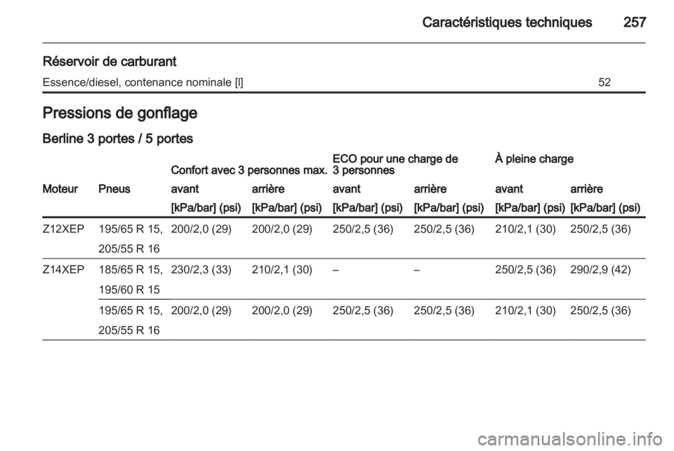 OPEL ASTRA H 2011.5  Manuel dutilisation (in French) 