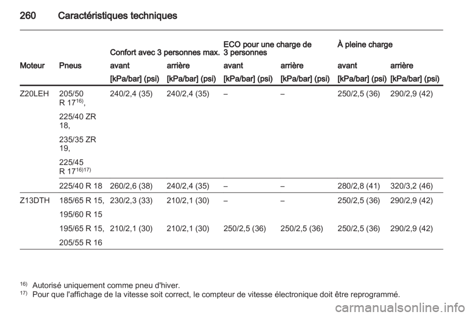 OPEL ASTRA H 2011.5  Manuel dutilisation (in French) 