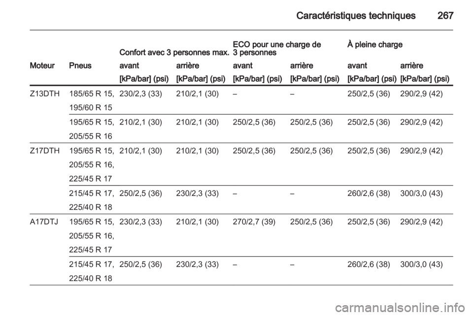 OPEL ASTRA H 2011.5  Manuel dutilisation (in French) 
