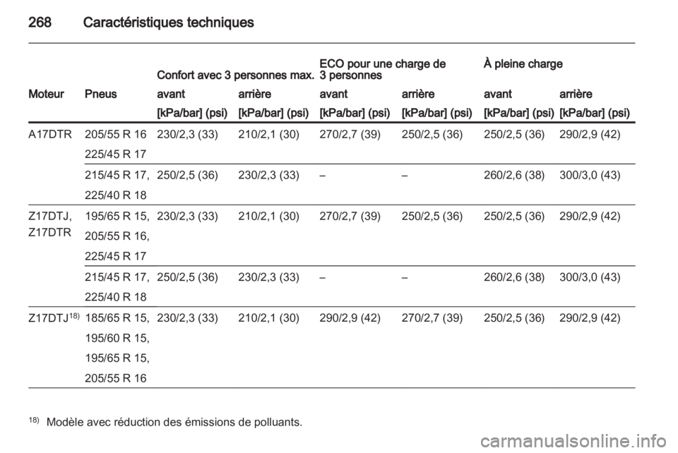OPEL ASTRA H 2011.5  Manuel dutilisation (in French) 