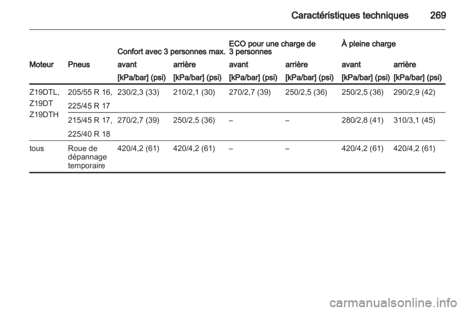 OPEL ASTRA H 2011.5  Manuel dutilisation (in French) 