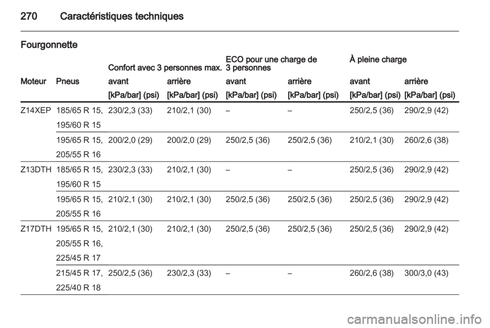 OPEL ASTRA H 2011.5  Manuel dutilisation (in French) 