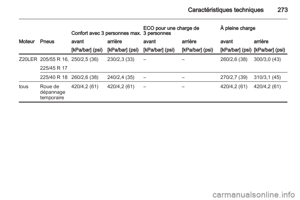 OPEL ASTRA H 2011.5  Manuel dutilisation (in French) 