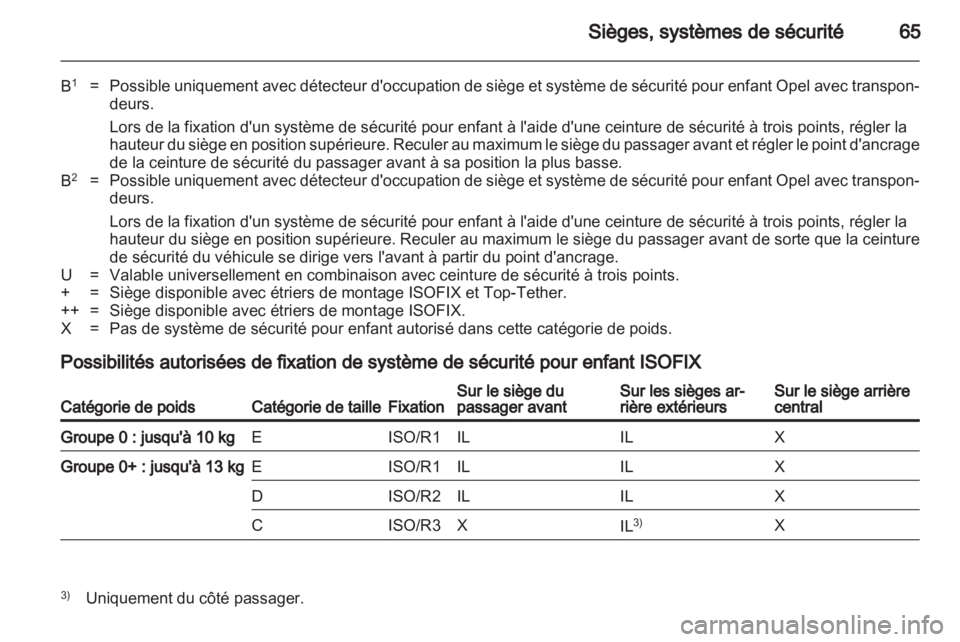 OPEL ASTRA H 2011.5  Manuel dutilisation (in French) 