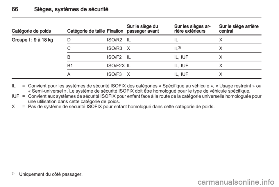 OPEL ASTRA H 2011.5  Manuel dutilisation (in French) 