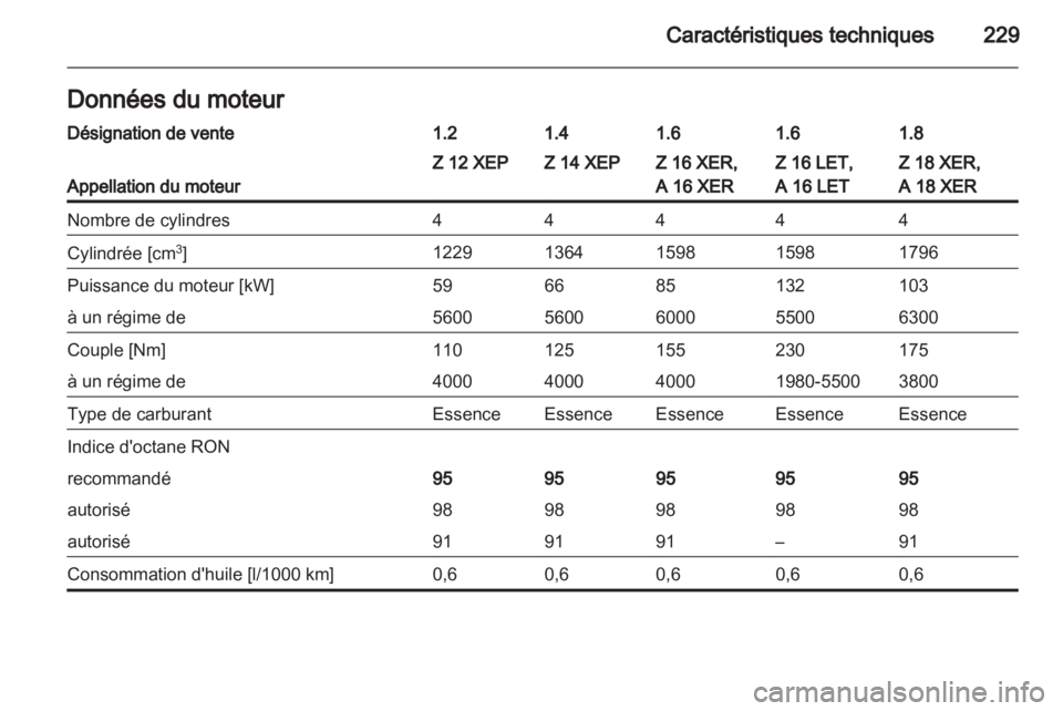 OPEL ASTRA H 2012  Manuel dutilisation (in French) 