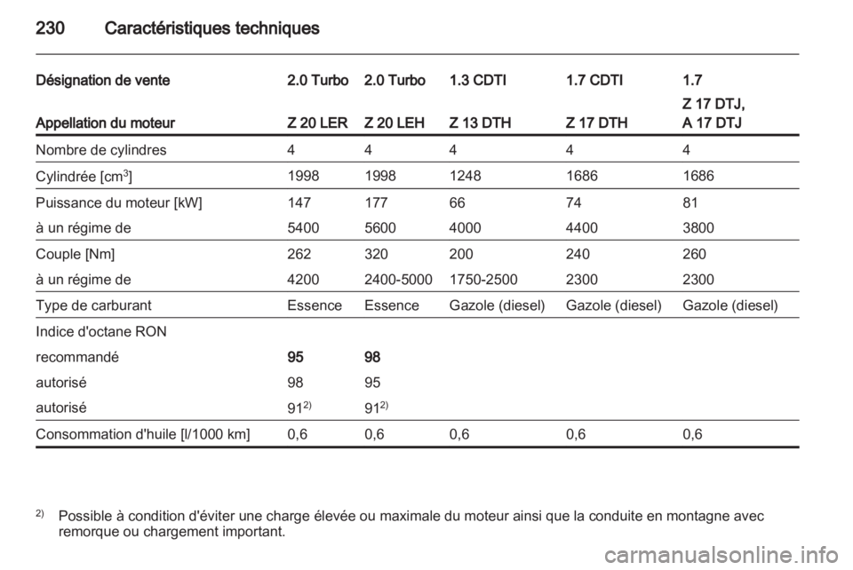OPEL ASTRA H 2012  Manuel dutilisation (in French) 