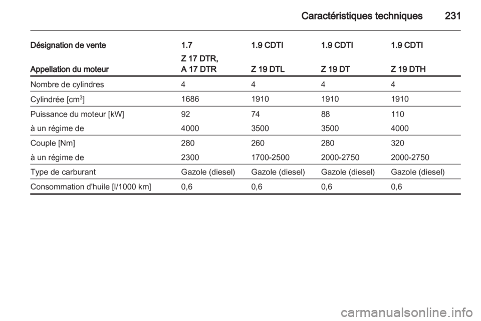 OPEL ASTRA H 2012  Manuel dutilisation (in French) 