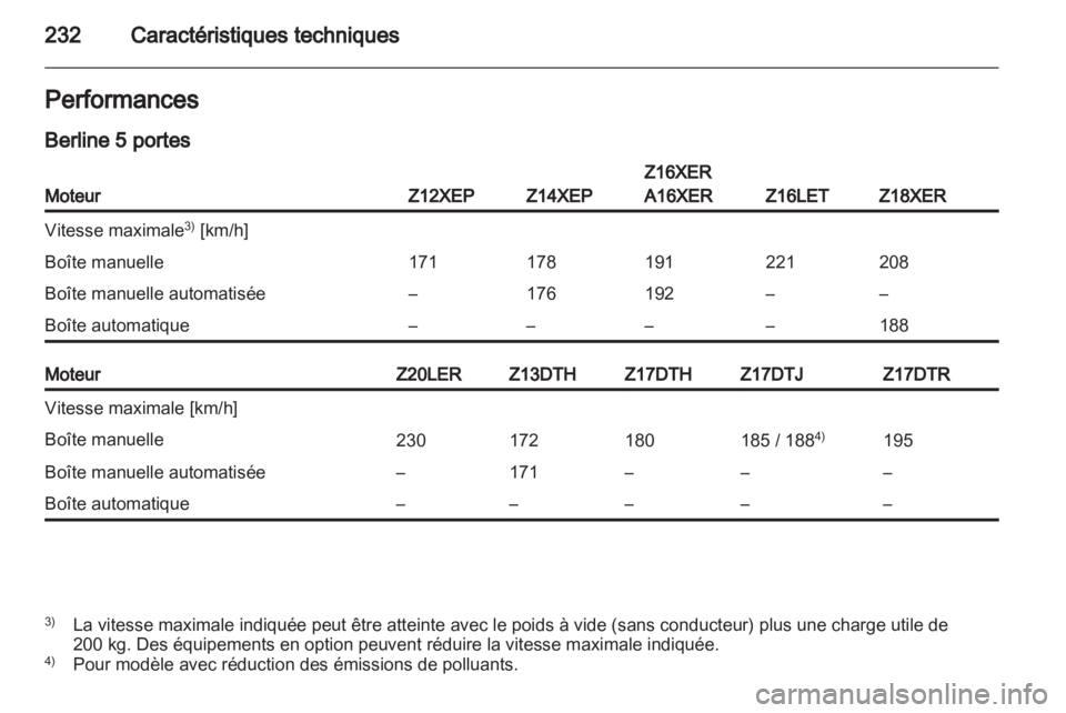 OPEL ASTRA H 2012  Manuel dutilisation (in French) 