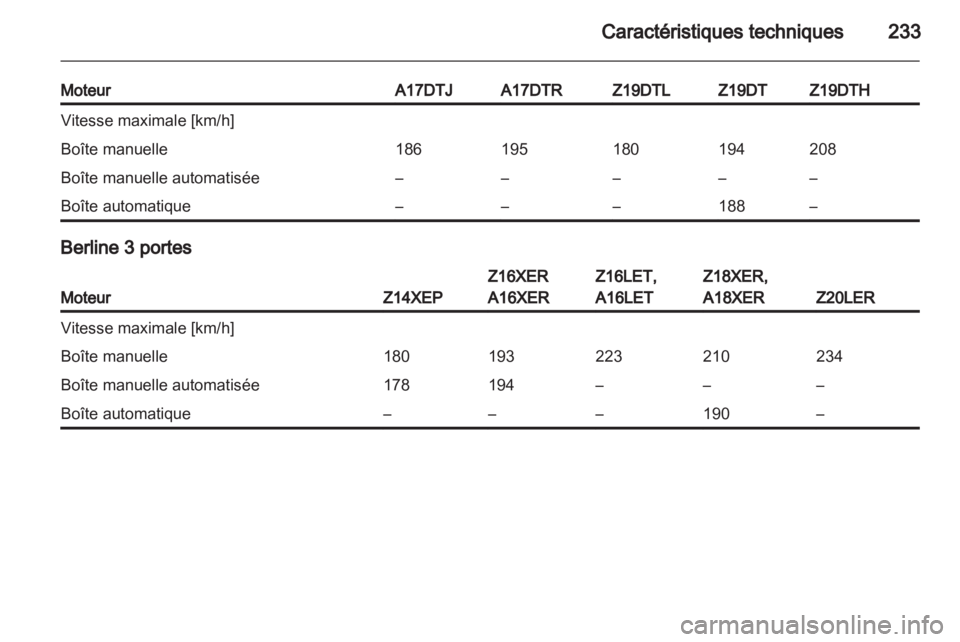 OPEL ASTRA H 2012  Manuel dutilisation (in French) 