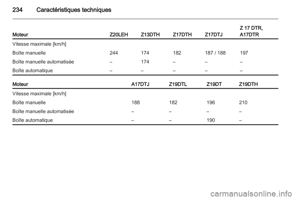 OPEL ASTRA H 2012  Manuel dutilisation (in French) 