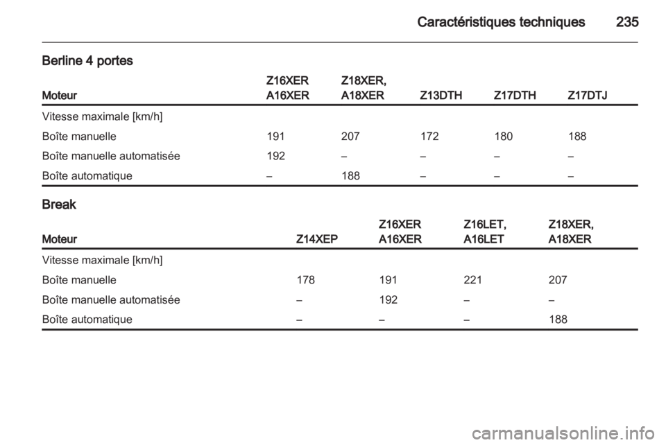 OPEL ASTRA H 2012  Manuel dutilisation (in French) 