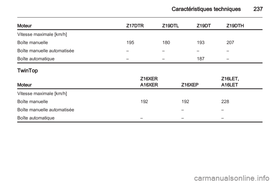 OPEL ASTRA H 2012  Manuel dutilisation (in French) 