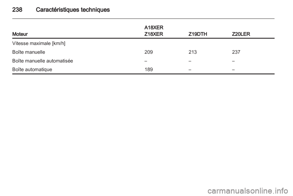 OPEL ASTRA H 2012  Manuel dutilisation (in French) 