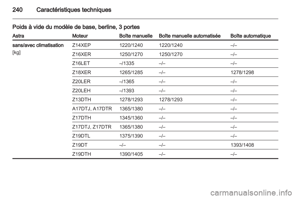 OPEL ASTRA H 2012  Manuel dutilisation (in French) 