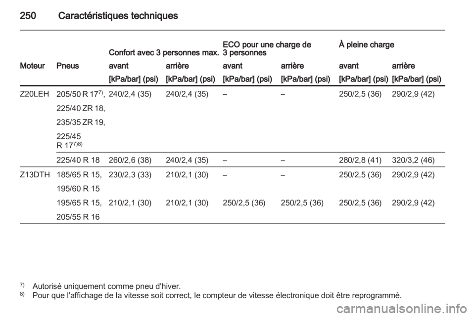 OPEL ASTRA H 2012  Manuel dutilisation (in French) 