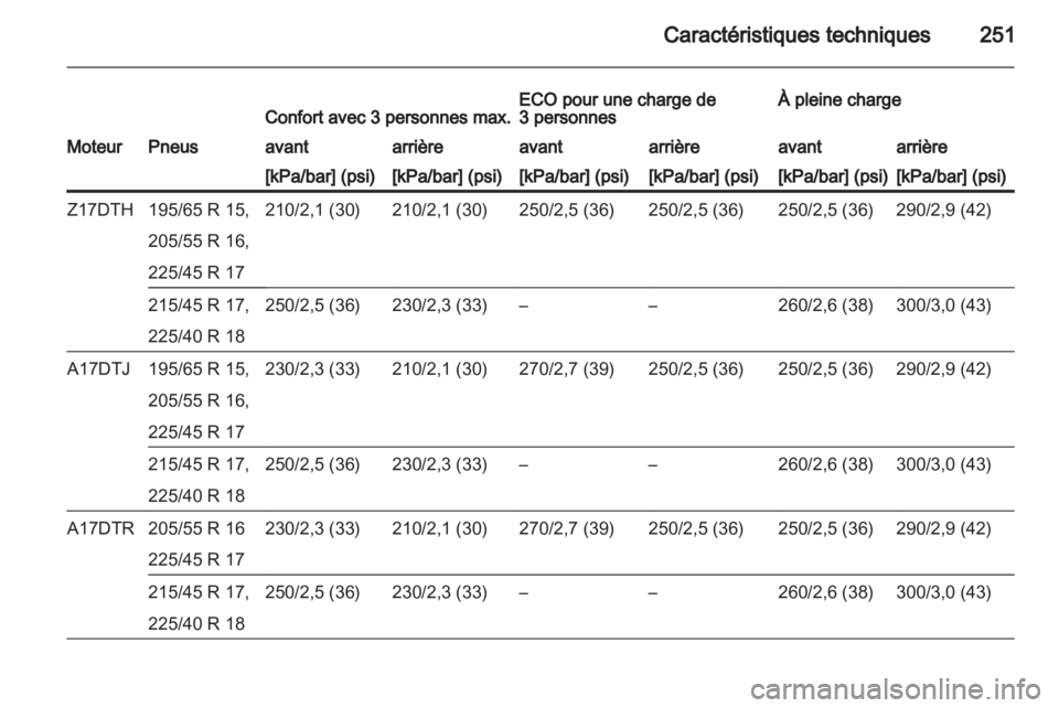 OPEL ASTRA H 2012  Manuel dutilisation (in French) 