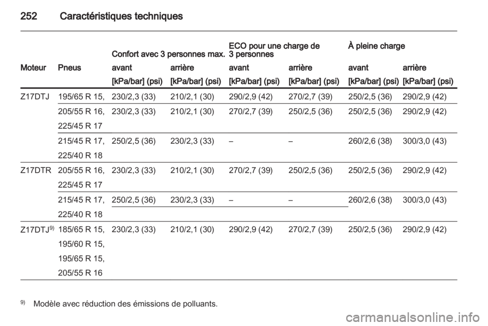 OPEL ASTRA H 2012  Manuel dutilisation (in French) 