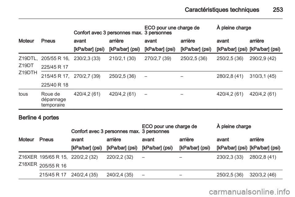 OPEL ASTRA H 2012  Manuel dutilisation (in French) 