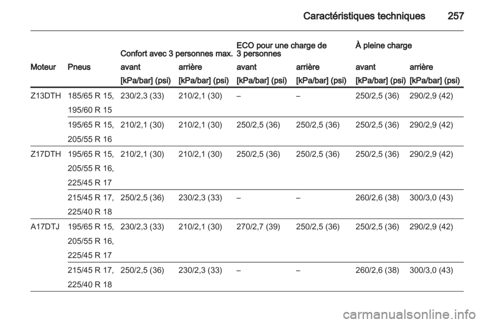 OPEL ASTRA H 2012  Manuel dutilisation (in French) 