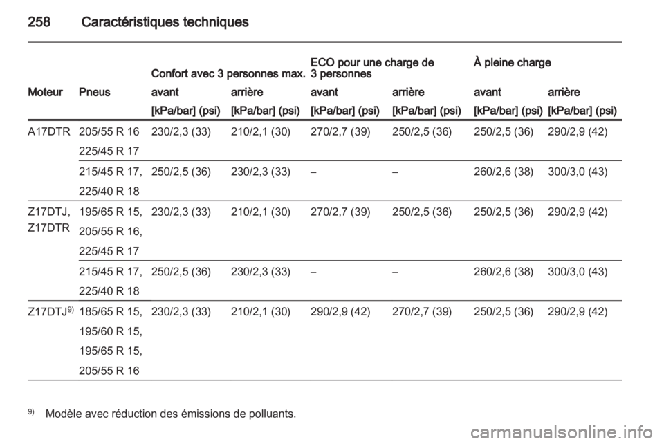 OPEL ASTRA H 2012  Manuel dutilisation (in French) 