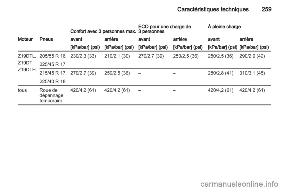 OPEL ASTRA H 2012  Manuel dutilisation (in French) 