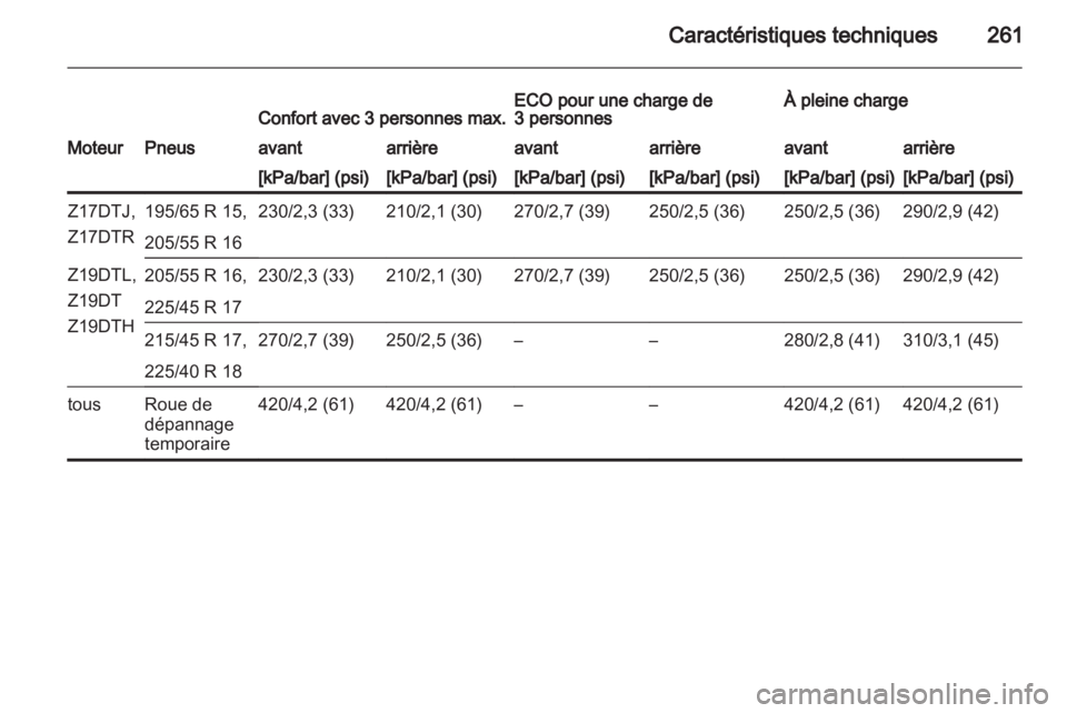 OPEL ASTRA H 2012  Manuel dutilisation (in French) 