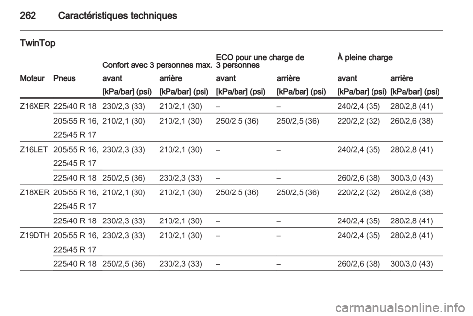 OPEL ASTRA H 2012  Manuel dutilisation (in French) 