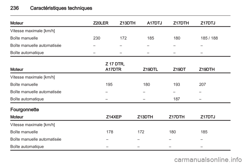 OPEL ASTRA H 2013  Manuel dutilisation (in French) 