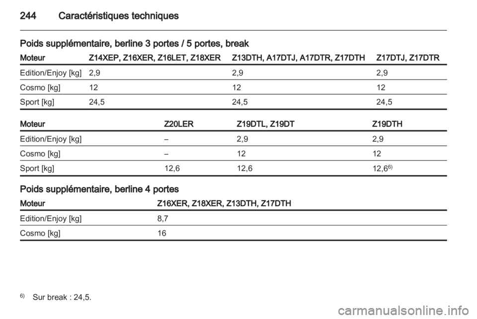 OPEL ASTRA H 2013  Manuel dutilisation (in French) 