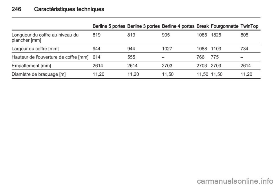 OPEL ASTRA H 2013  Manuel dutilisation (in French) 