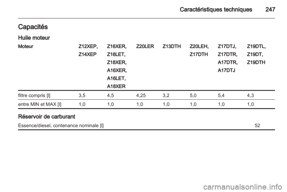OPEL ASTRA H 2013  Manuel dutilisation (in French) 