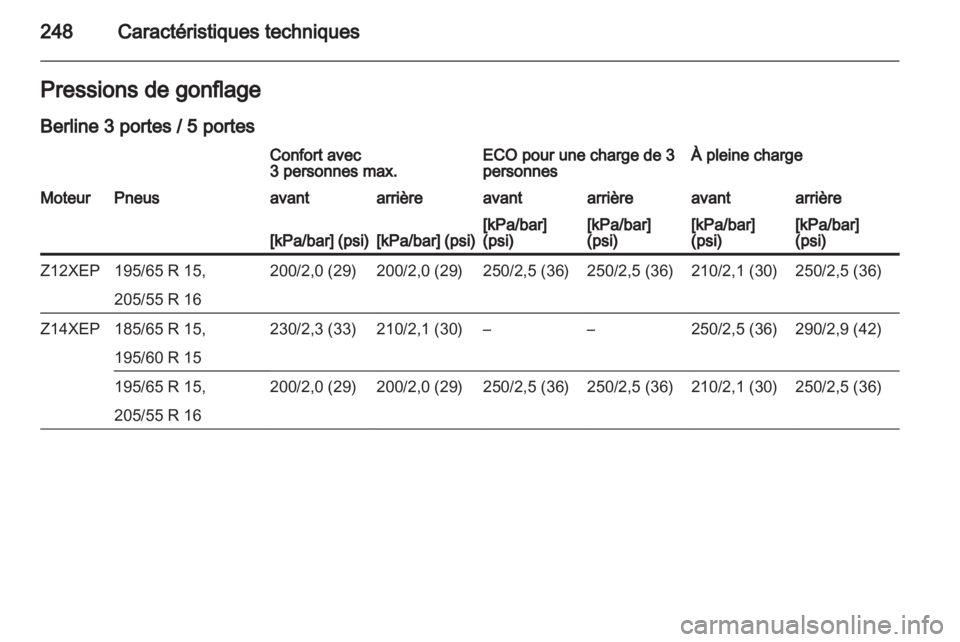 OPEL ASTRA H 2013  Manuel dutilisation (in French) 