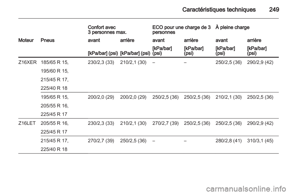 OPEL ASTRA H 2013  Manuel dutilisation (in French) 