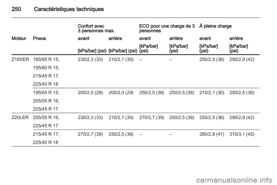 OPEL ASTRA H 2013  Manuel dutilisation (in French) 