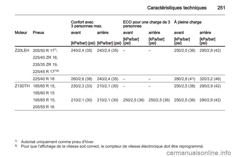 OPEL ASTRA H 2013  Manuel dutilisation (in French) 