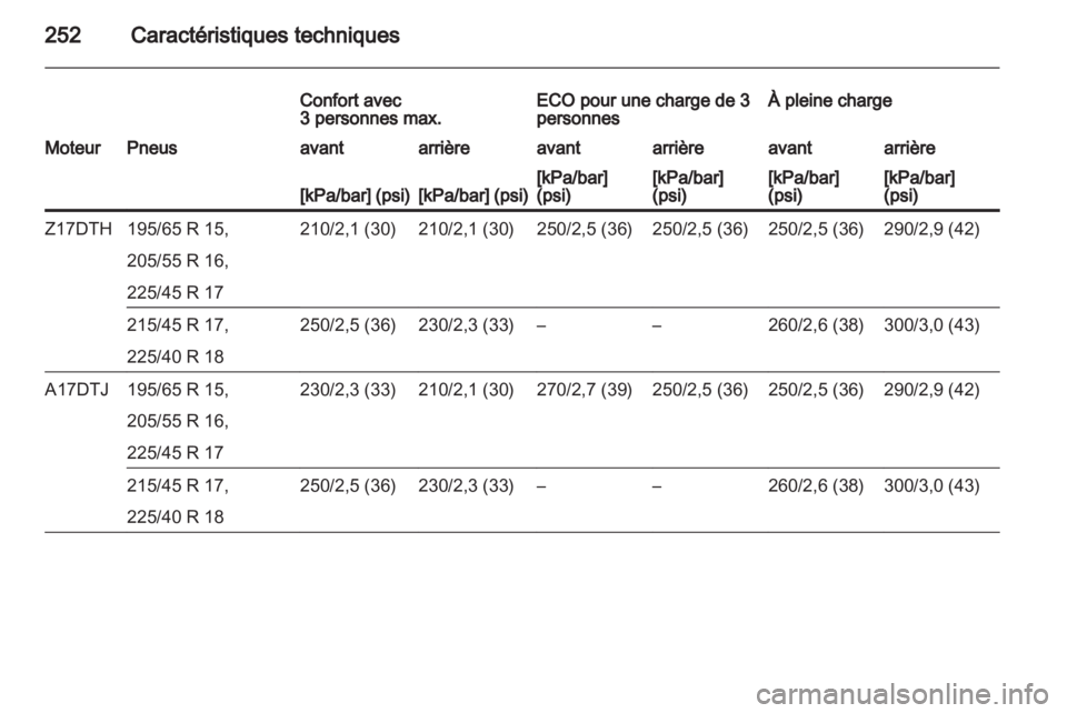 OPEL ASTRA H 2013  Manuel dutilisation (in French) 