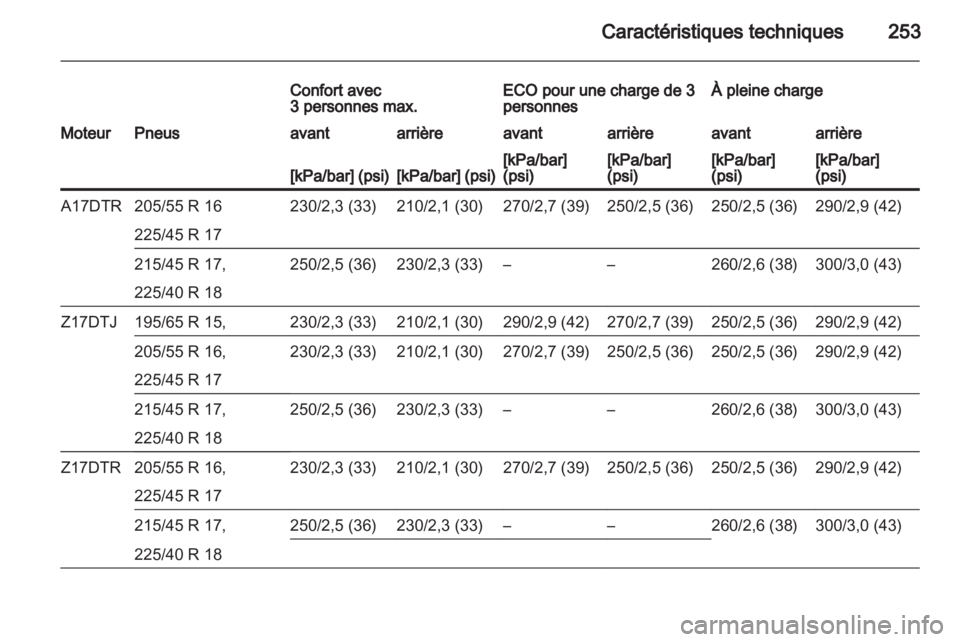 OPEL ASTRA H 2013  Manuel dutilisation (in French) 