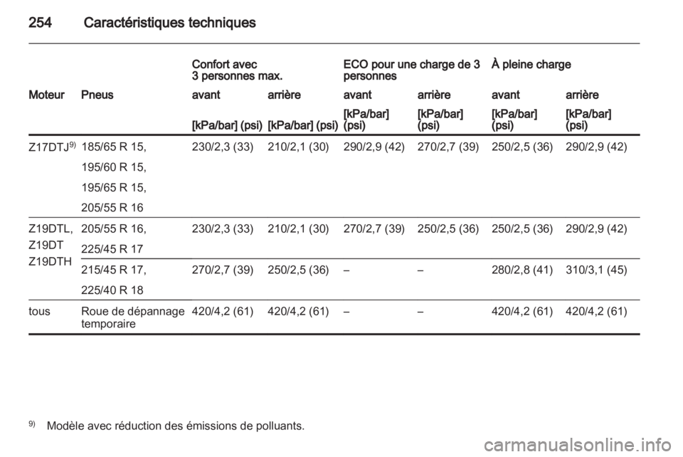 OPEL ASTRA H 2013  Manuel dutilisation (in French) 