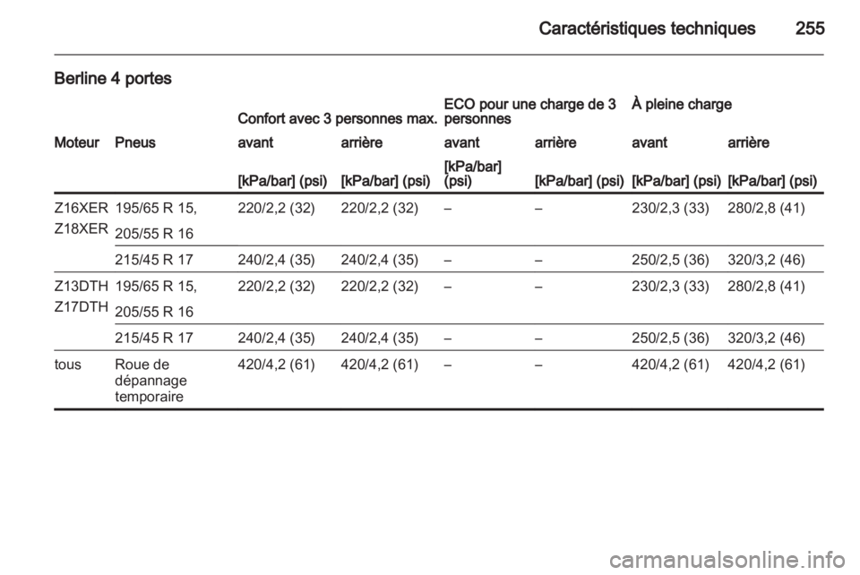 OPEL ASTRA H 2013  Manuel dutilisation (in French) 